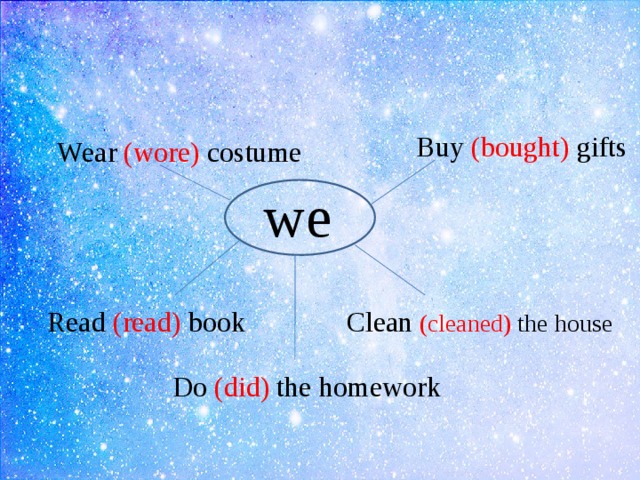 Buy (bought) gifts Wear (wore) costume we Read (read) book Clean  (cleaned) the house Do (did) the homework 
