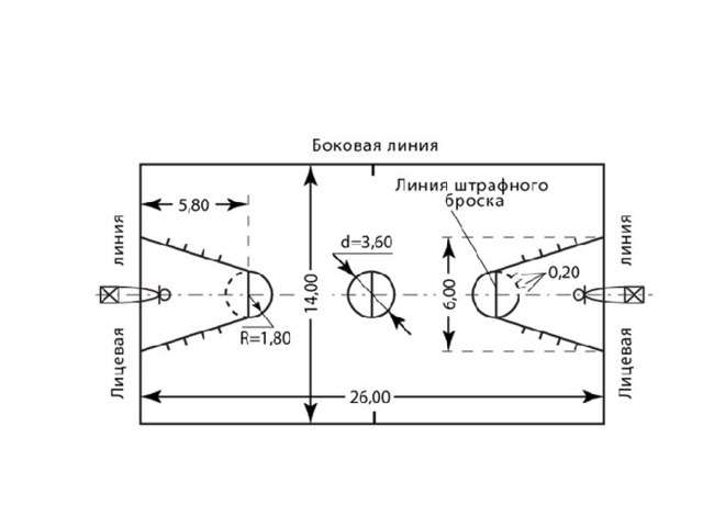 Размеры площадки м