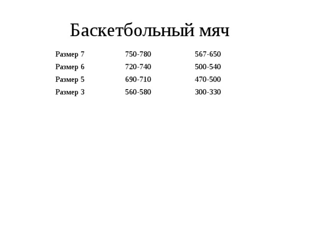 Баскетбольный мяч Размер 7 750-780 Размер 6 567-650 720-740 Размер 5 500-540 690-710 Размер 3 470-500 560-580 300-330 