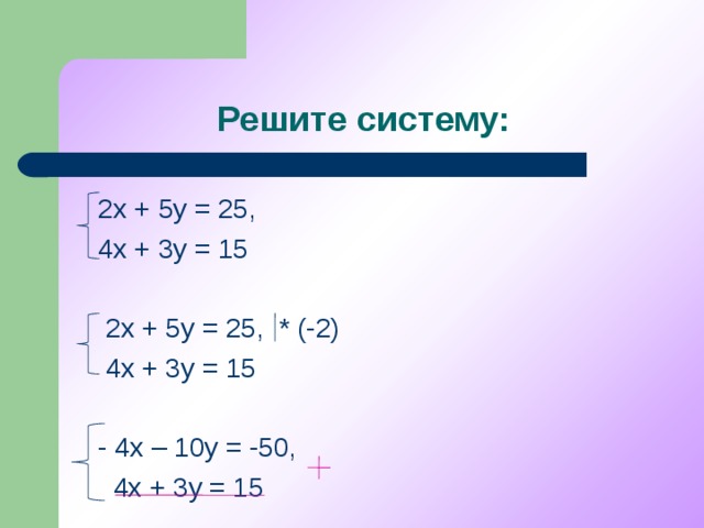 Решите систему:  2х + 5у = 25,  4х + 3у = 15  2х + 5у = 25, * (-2)  4х + 3у = 15  - 4х – 10у = -50,  4х + 3у = 15