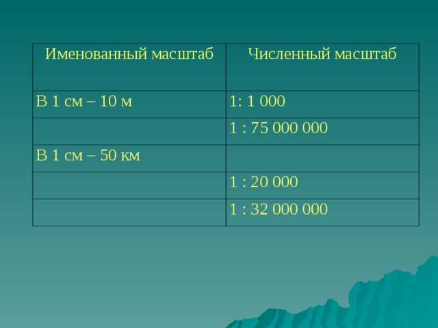 Переведите численный масштаб в именованный м