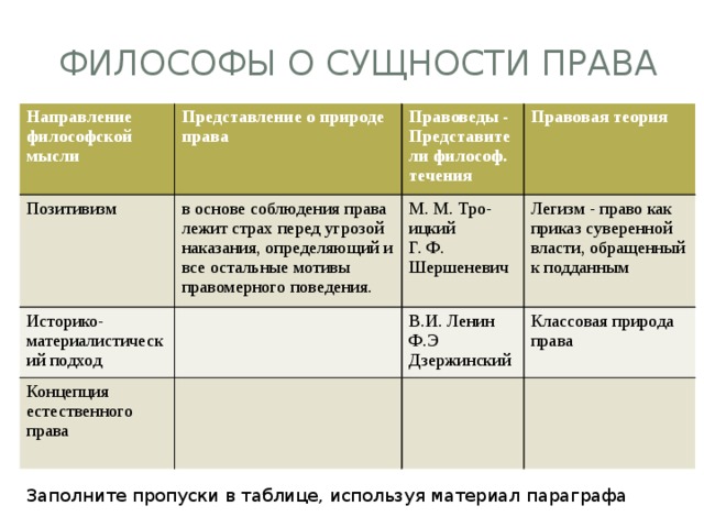 Правовая сущность человек. Философы о сущности права. Философы о сущности права таблица. Сущность философии права. Философия о сущности права таблица.