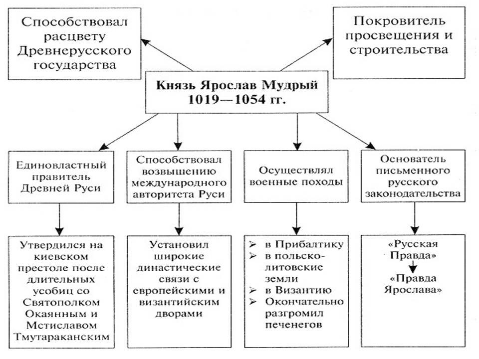 План древнерусского государства