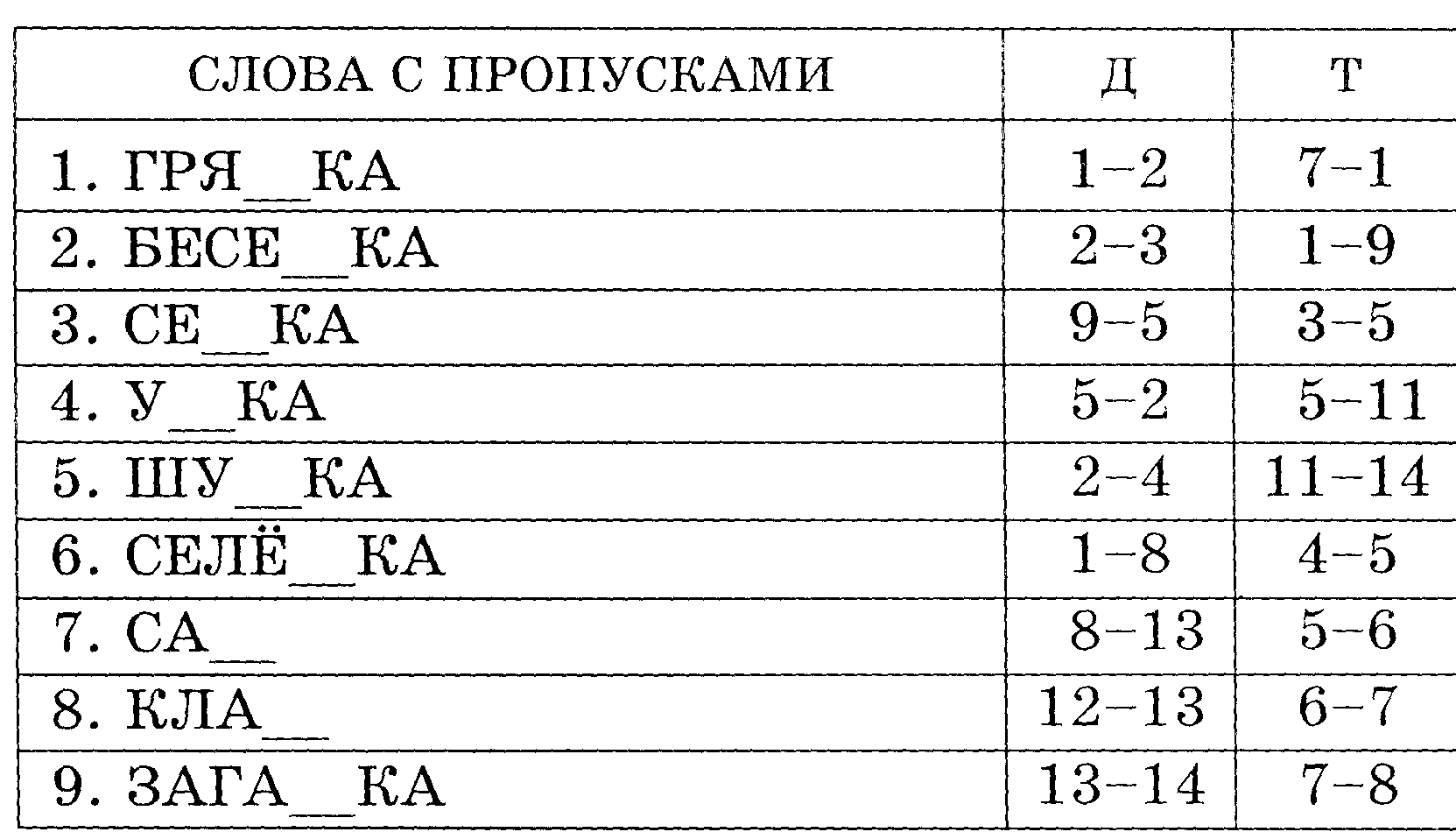 Использование компьютерных технологий в работе логопеда