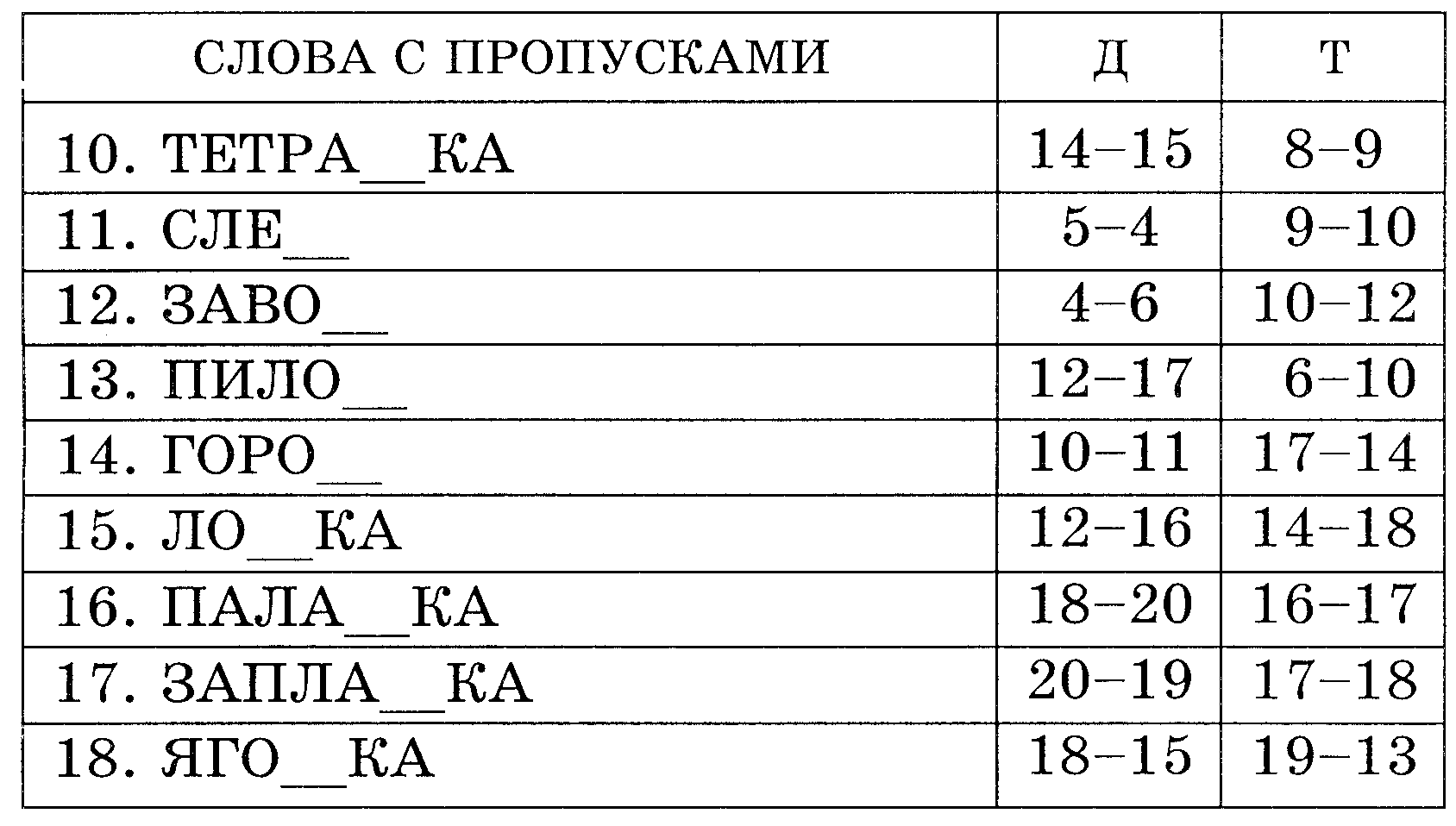 Использование компьютерных технологий в работе логопеда