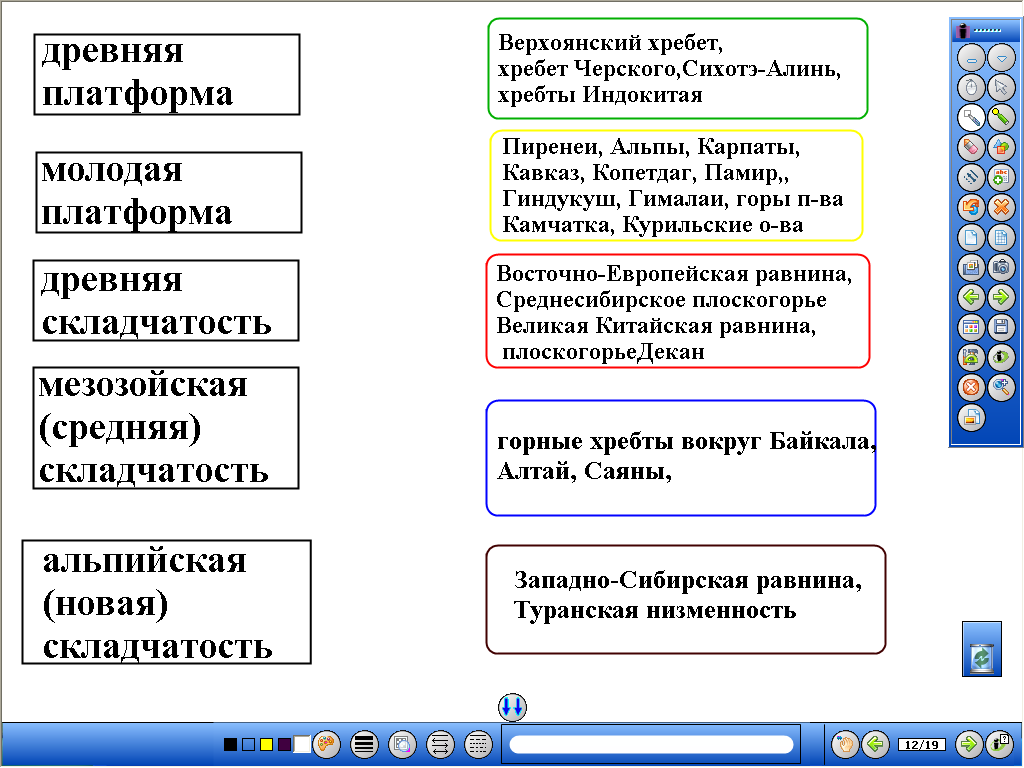 Форма рельефа евразии таблица. Тектонические структуры и формы рельефа Евразии. Тектонические структуры и формы рельефа Евразии таблица. Тектоническая структура таблица. Таблица структура земной коры формы и формы рельефа Евразии.