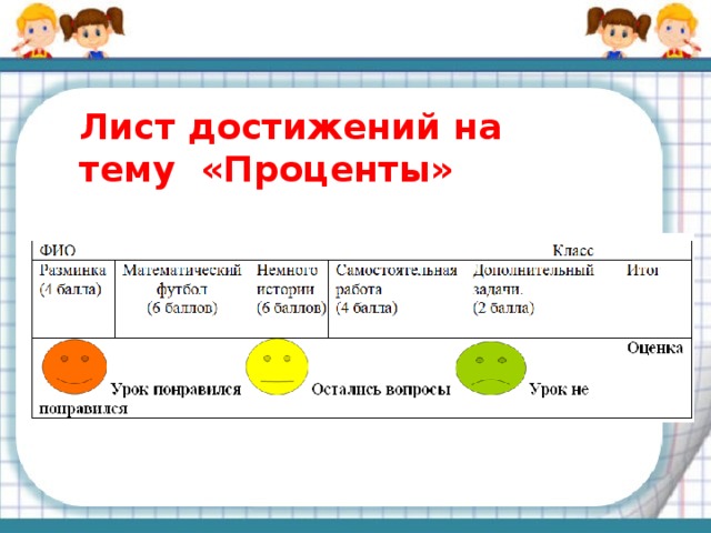 Технологическая карта урока проценты 5 класс виленкин