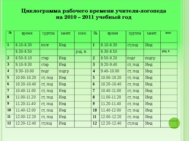 Циклограмма работника