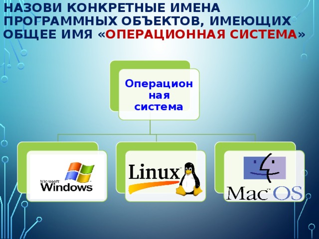 Назови конкретные имена программных объектов, имеющих общее имя « Операционная система »   Операционная система 