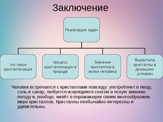 Заключение Реализация задач что такое кристаллизация процесс кристаллизации в природе Значение кристаллов в жизни человека Вырастила кристаллы в домашних условиях Человек встречается с кристаллами повсюду: употребляет в пищу, соль и сахар, любуется искрящимся снегом в ясную зимнюю погоду и, вообще, живёт в поражающем своим многообразием мире кристаллов. Кристаллы необычайно интересны и удивительны. 