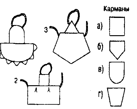 Установите соответствие между рисунками фартуков и их выкройками ответ