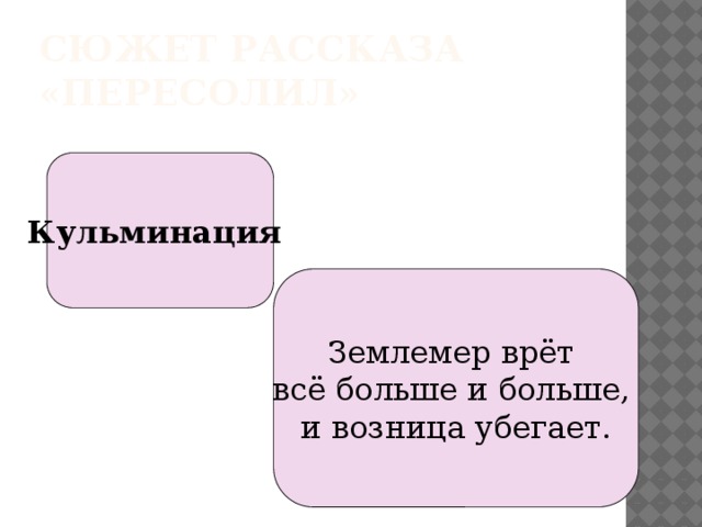 Аудио рассказ пересолил