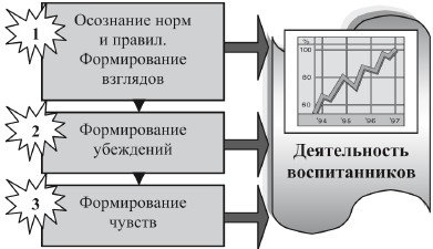 Что такое воспитательная работа воспитательный процесс в условиях школы. Смотреть фото Что такое воспитательная работа воспитательный процесс в условиях школы. Смотреть картинку Что такое воспитательная работа воспитательный процесс в условиях школы. Картинка про Что такое воспитательная работа воспитательный процесс в условиях школы. Фото Что такое воспитательная работа воспитательный процесс в условиях школы
