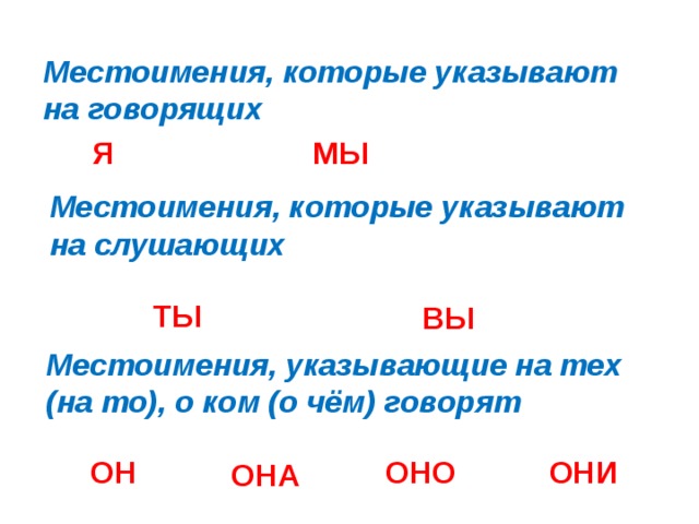 Что такое местоимение 2 класс технологическая карта урока