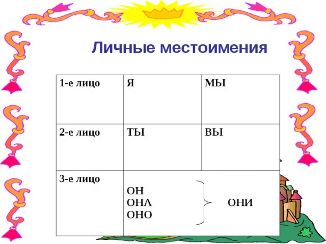 Местоимения 3 класс школа 21 века. Личные местоимения 3 класс. 3е лицо. 3 Е лицо местоимения.