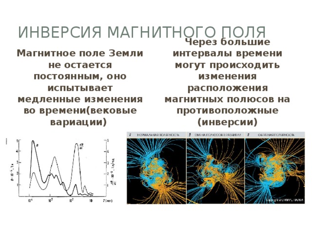 Изменения расположения