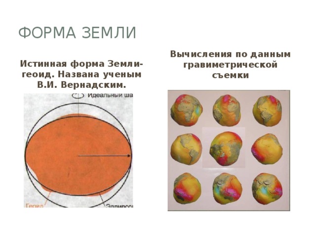 4 формы земли. Истинная форма земли. Какой формы земля. Назовите истинную форму земли. Истина форма земли.