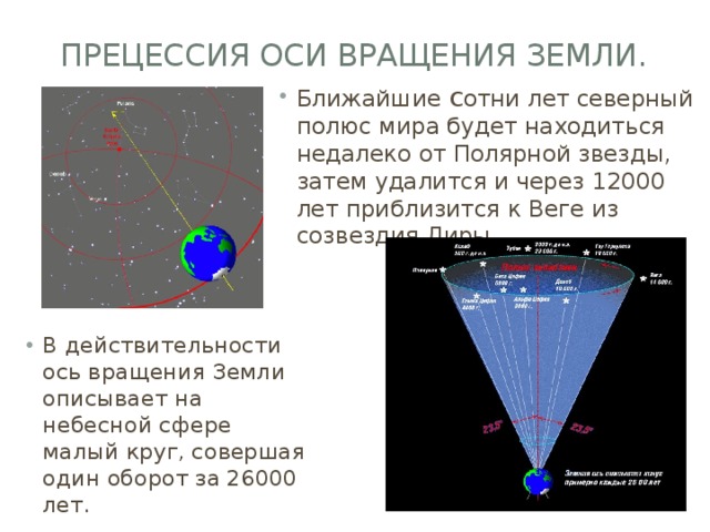 Прецессия земной оси и изменение координат светил с течением времени презентация