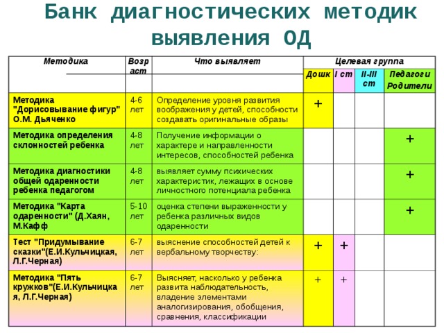 Методика карта склонностей