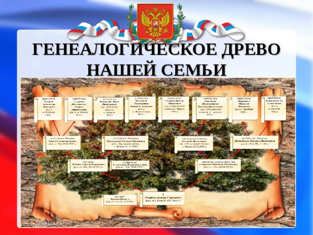 ГЕНЕАЛОГИЧЕСКОЕ ДРЕВО НАШЕЙ СЕМЬИ 