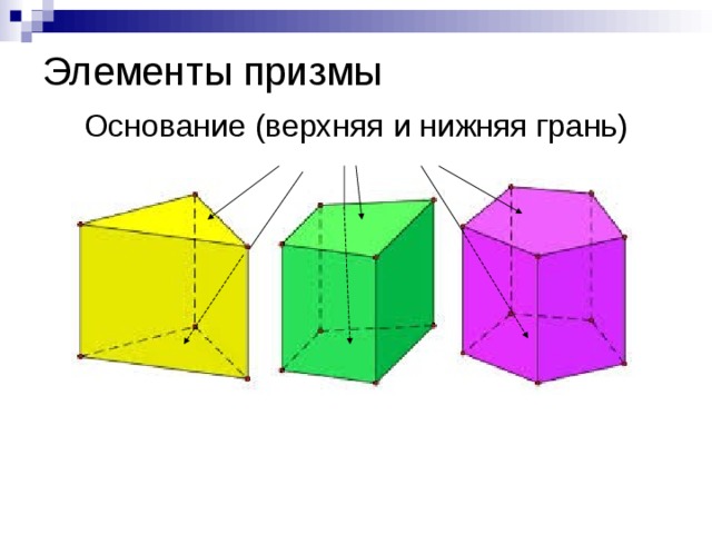 Презентация по математике по теме призма