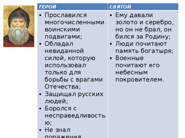 Конспект урока жизнь ратными подвигами полна 5 класс однкнр конспект и презентация