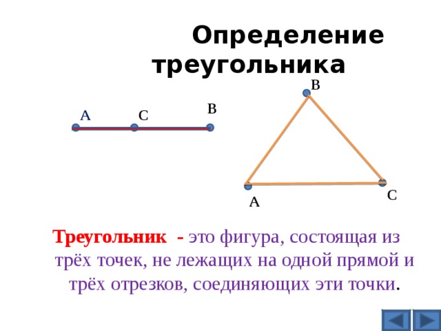  Определение треугольника В В А C С А Треугольник - это фигура, состоящая из трёх точек, не лежащих на одной прямой и трёх отрезков, соединяющих эти точки . 