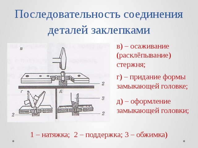 Соединение порядок. Последовательность соединения деталей.. Осаживание стержня заклепки. Последовательность клепки. Формы замыкающей головки заклёпочных соединений.