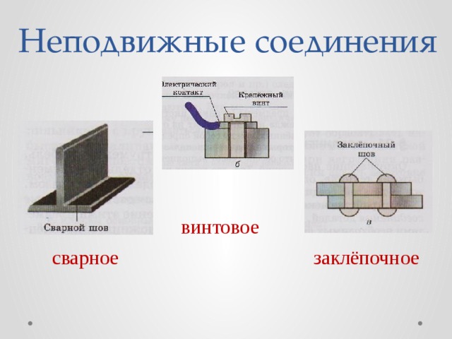 Можно ли соединить детали без соединительных материалов 2 класс презентация школа россии