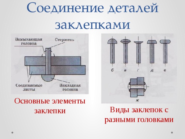 По конструктивному решению заклепочное соединение на рисунке