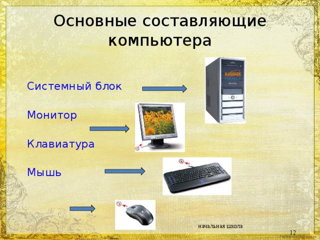 Основные составляющие компьютера Системный блок Монитор Клавиатура Мышь начальная школа  