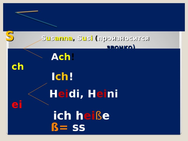     S   S u s anna , S u s i  ( произносится звонко) звонко)    Han s  (произносится глухо)   A ch ! ch  I ch !  H ei di, H ei ni ei  ich h ei ß e  ß= ss 