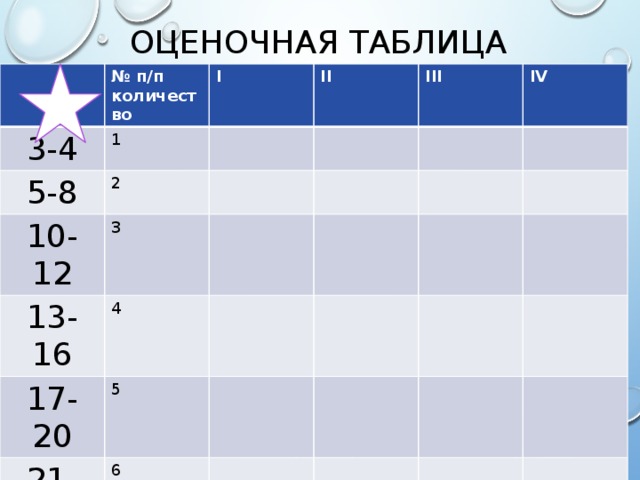 Таблица кост. Оценочная таблица. Оценочная таблица для конкурса. Оценочная таблица на урок. Оценочные таблицы 5 и 10.