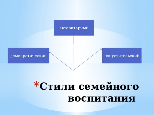 Демократический стиль воспитания картинки