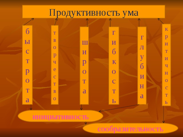 Продуктивность ума критичность быстрота творчество глубина гибкость широта инициативность сообразительность 