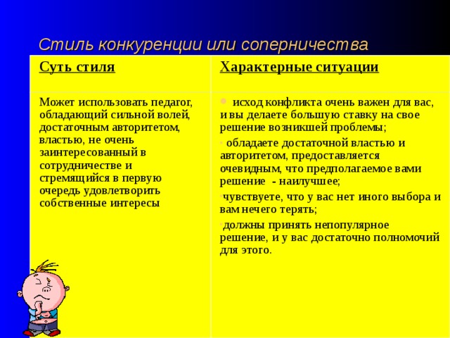 Ситуации конкуренции. Стиль конкуренции в конфликте. Стиль конкуренции или соперничества в конфликте. Пример конкуренции в конфликте. Стиль конкуренции в конфликте пример.