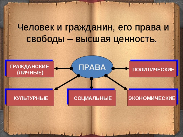 Право как ценность презентация