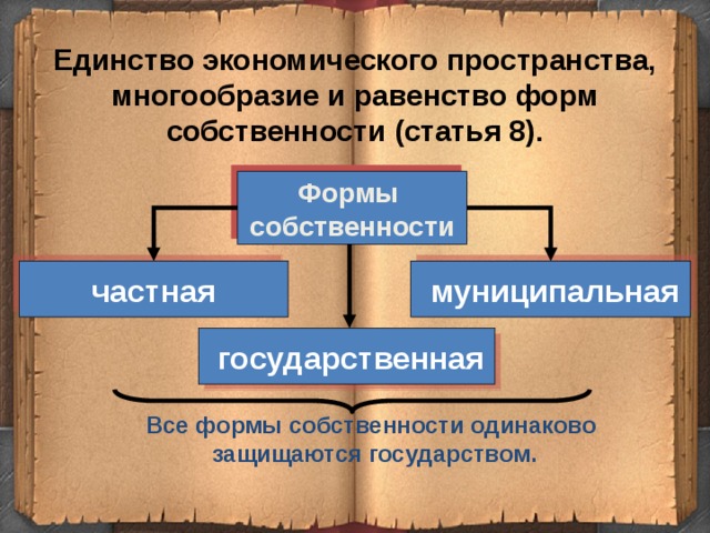 Многообразие форм собственности план