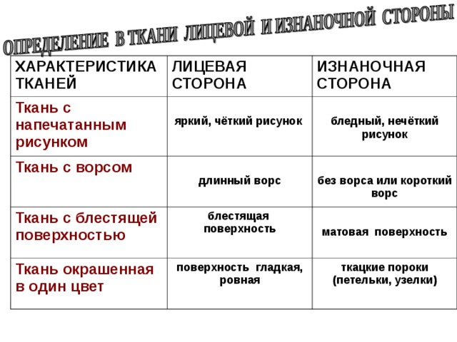 Практическая работа пятый класс. Определение лицевой и изнаночной стороны ткани 5 класс. Практическая работа определение лицевой и изнаночной стороны ткани. Характеристика изнаночной стороны ткани. Характеристика лицевой стороны ткани.