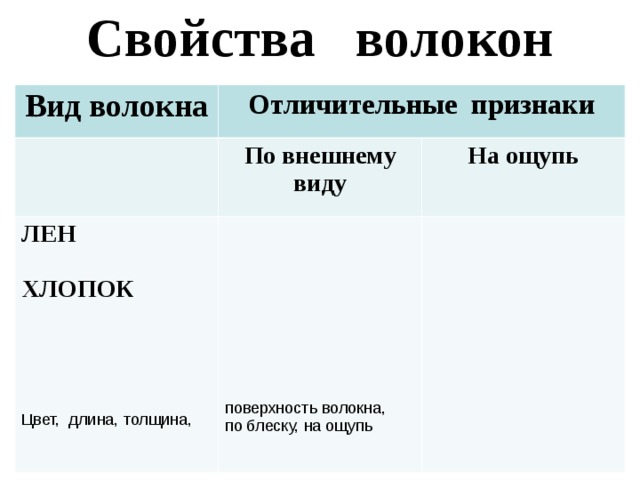 Толщина волокна. Вид волокна отличительные признаки. Свойства волокон льна и хлопка. Лен внешний вид волокна.