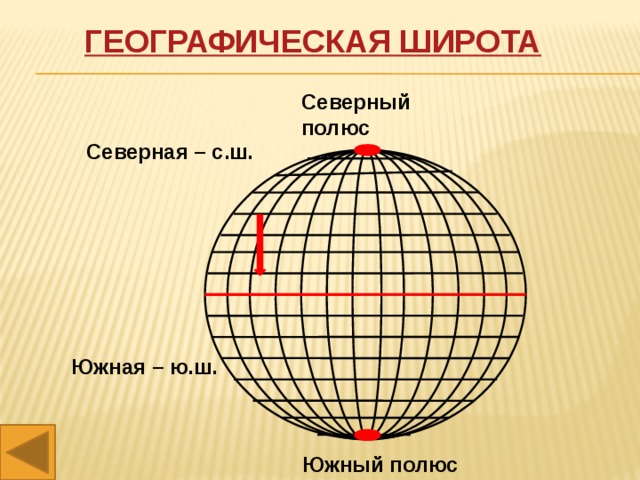 Географическая широта степей