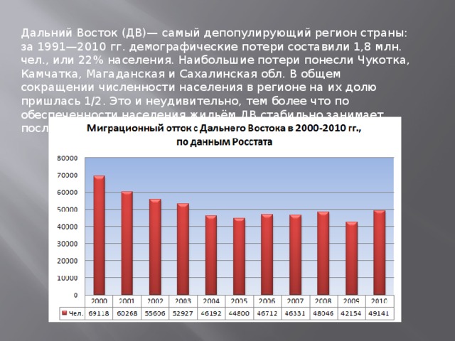 Население дальнего востока вывод