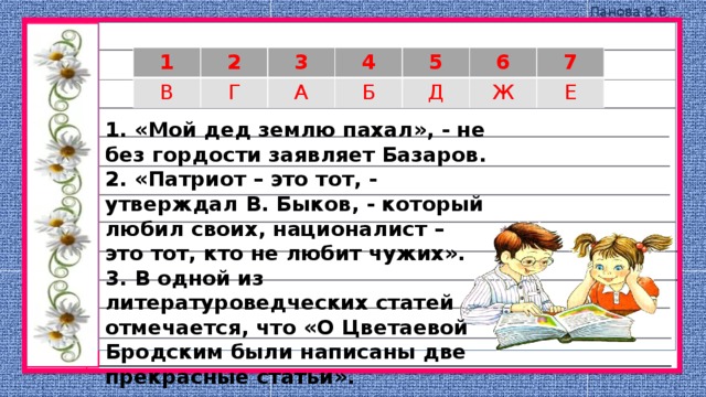 1 2 В 3 Г 4 А Б 5 6 Д Ж 7 Е 1. «Мой дед землю пахал», - не без гордости заявляет Базаров. 2. «Патриот – это тот, - утверждал В. Быков, - который любил своих, националист – это тот, кто не любит чужих». 3. В одной из литературоведческих статей отмечается, что «О Цветаевой Бродским были написаны две прекрасные статьи». 