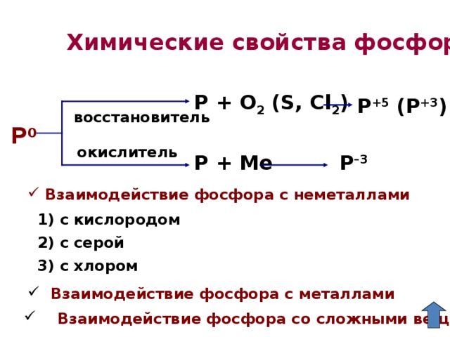 Фосфор является восстановителем с