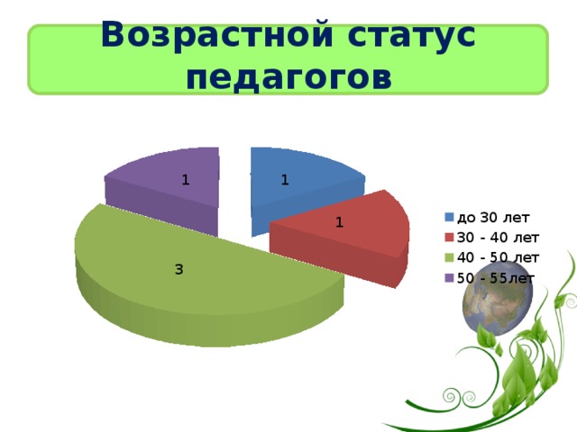 Возраст статус. Возрастные статусы человека. Возрастной статус примеры. Возрастной статус по годам. Возрастной статус является частным случаем.