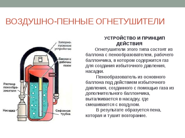 Воздушно пенные огнетушители схема