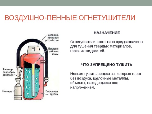 Пенный огнетушитель рисунок