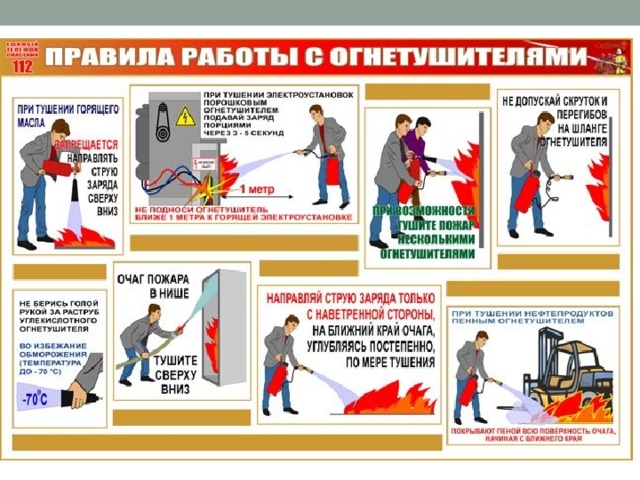 Безопасное расстояние при пожаре. Порядок действия тушения пожара огнетушителем. Правила работы с огнетушителем. Правила пользования огнетушителем. Порядок тушения электрооборудования.