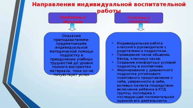 Индивидуально воспитательная работа