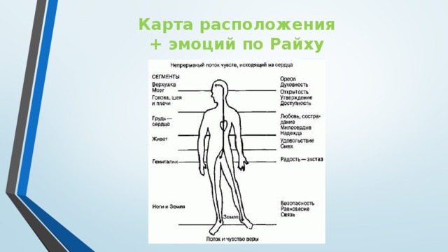 Тепловая карта эмоций